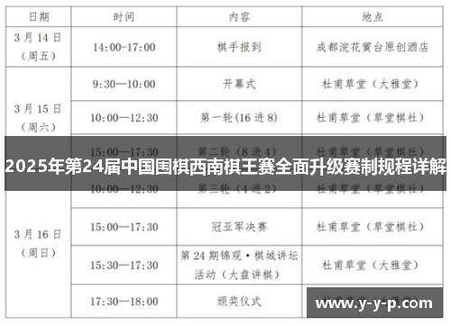 2025年第24届中国围棋西南棋王赛全面升级赛制规程详解